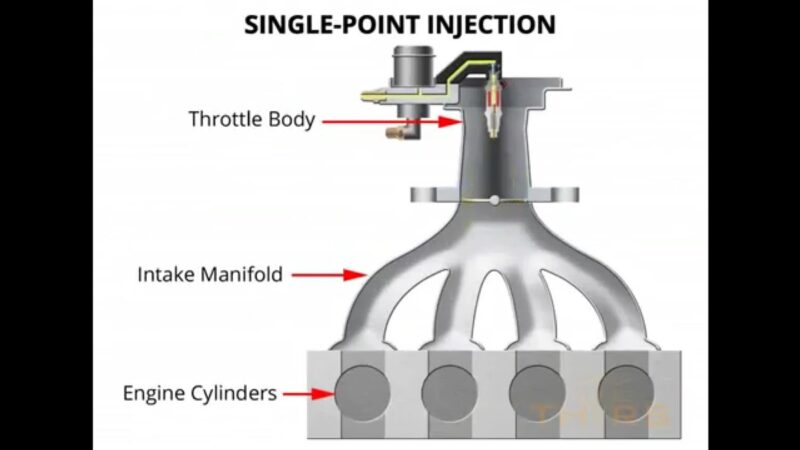 Multi Point Fuel Injection Multi Point Fuel Injection System